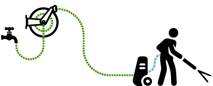 Diagram of a mobile hose reel setup for jet wash machine 
