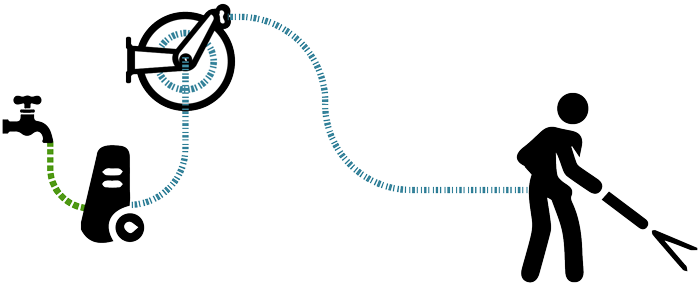 Diagram of a static hose reel setup for jet wash machine 